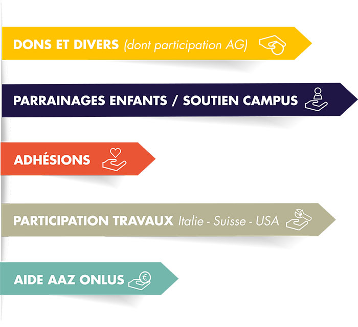 legendes-graphique-details-provenance-ressources-association-aaz