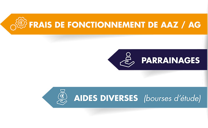 legendes-graphique-details-repartition-ressources-association-aaz