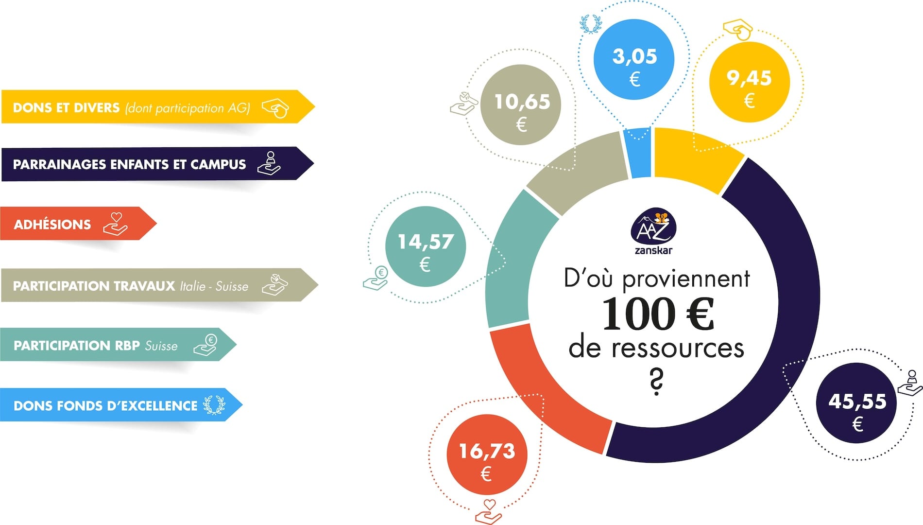 GRAPH-100€-ressources-2024