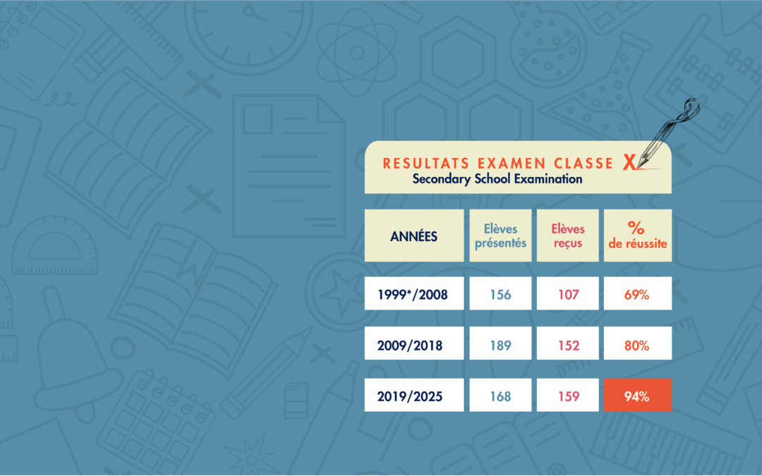 Bloc-Bleu_TABLO_RESULTATS-LMHS-2025