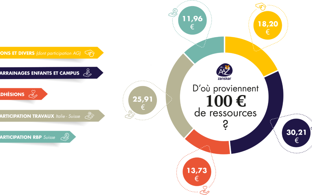 GRAPH-100€-ressources